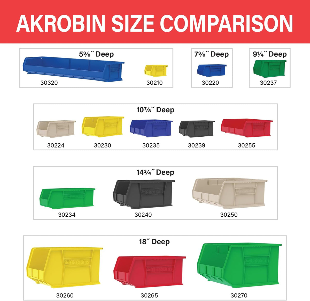 Akro-Mils 30230 AkroBins Plastic Storage Bins, 11"x5"x5", Blue, 12-Pack